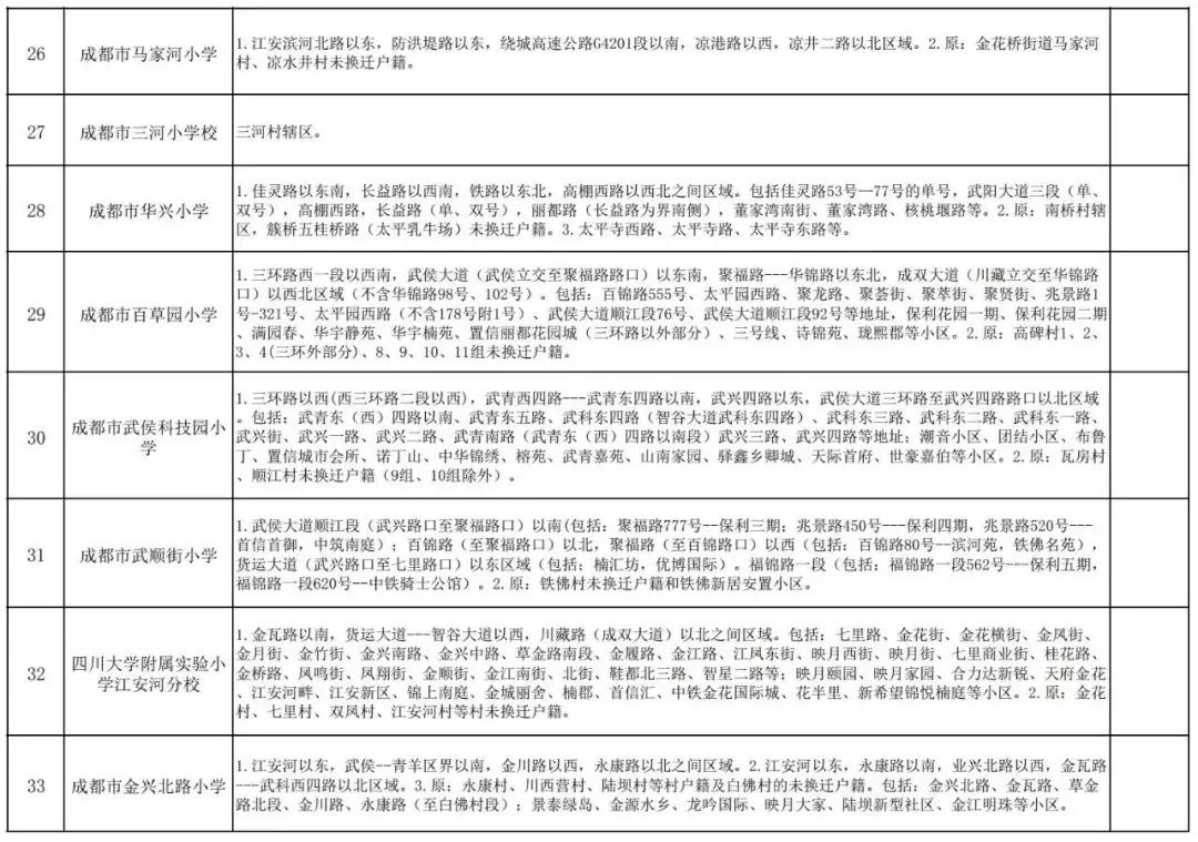 成都高新区小学划片范围2021,成都永顺路小学2022年招生划片