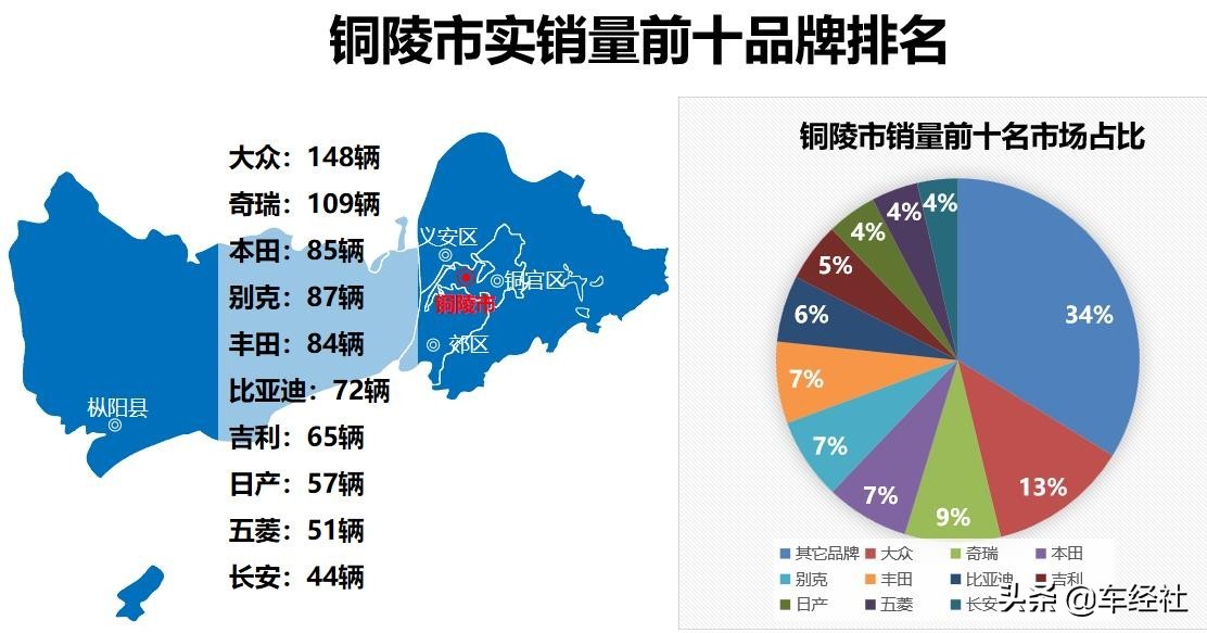 数说车市十月,数说2018年中国汽车行业