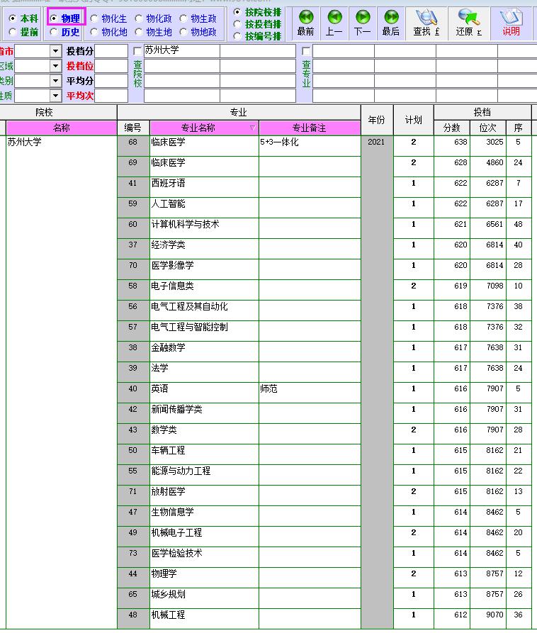 苏州大学宿舍,苏州大学简介