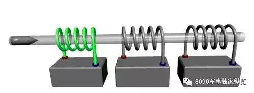 来自过去的神器？或者是未来世界的超级*器武**？老兵趣谈电磁炮