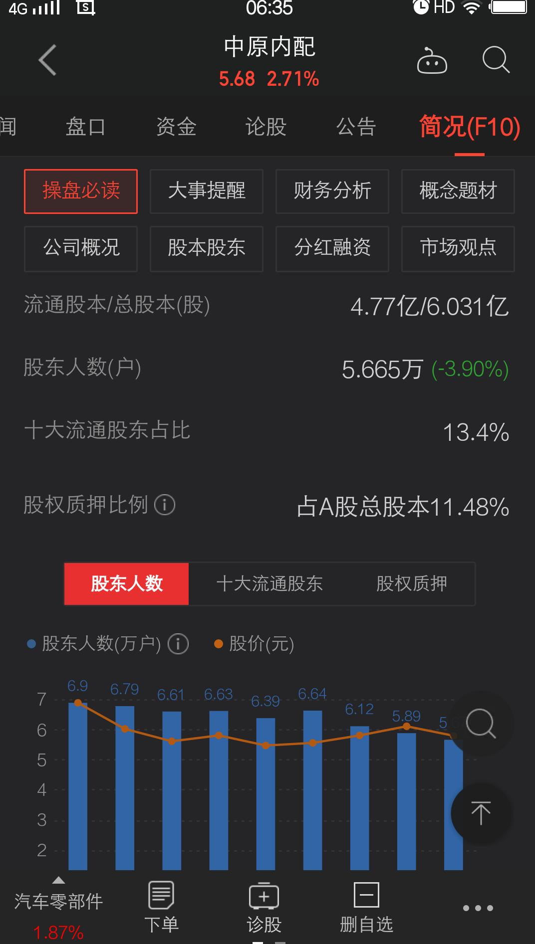 中原内配最新分析,中原内配发展前景