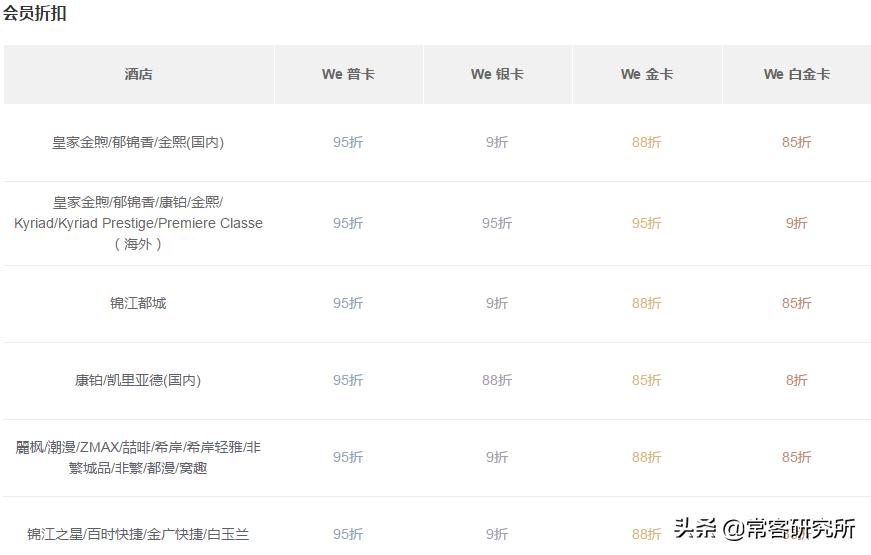 酒店集团旗下品牌汇总,盘点中国前十酒店集团旗下品牌