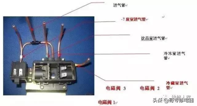 电冰箱电磁阀工作原理,电磁阀冰箱