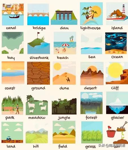 英语天气单词思维导图大全,学英语必背单词表