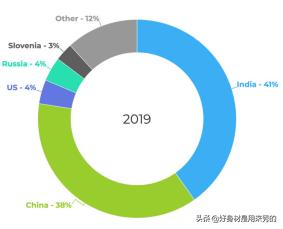 印度再禁47款中国app,印度现在到底禁止app了吗