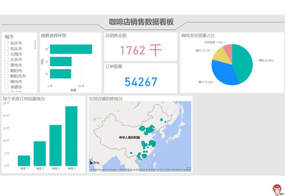 项目报表制作教程,详细报表制作教程