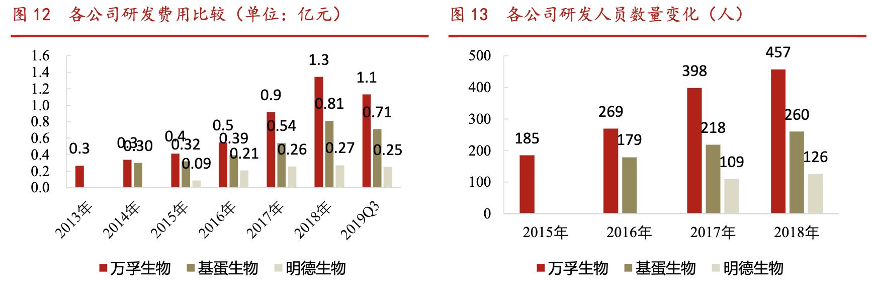 万孚生物poct,万孚生物趋势
