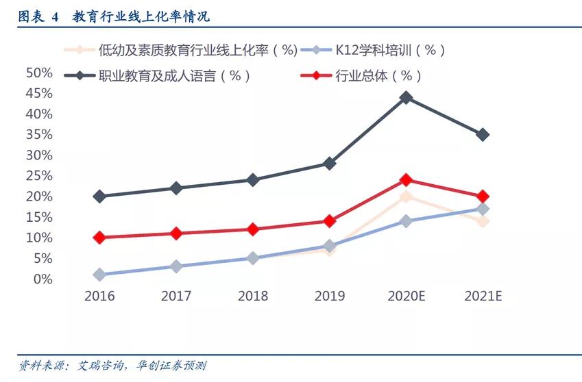 作业帮一课辅导机构靠谱吗,作业帮一家