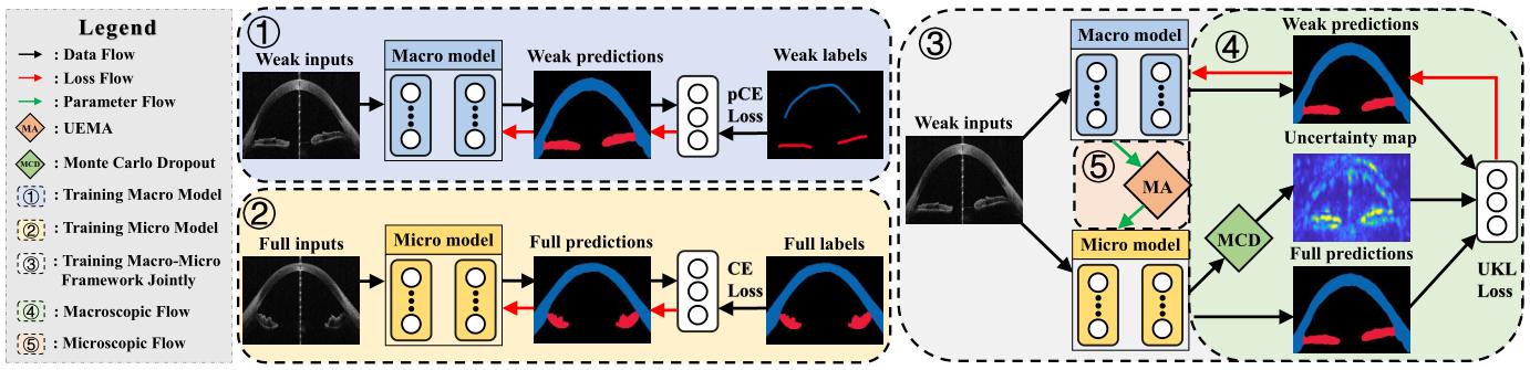 MICCAI2020论文收录结果揭晓，腾讯天衍实验室14篇论文入选