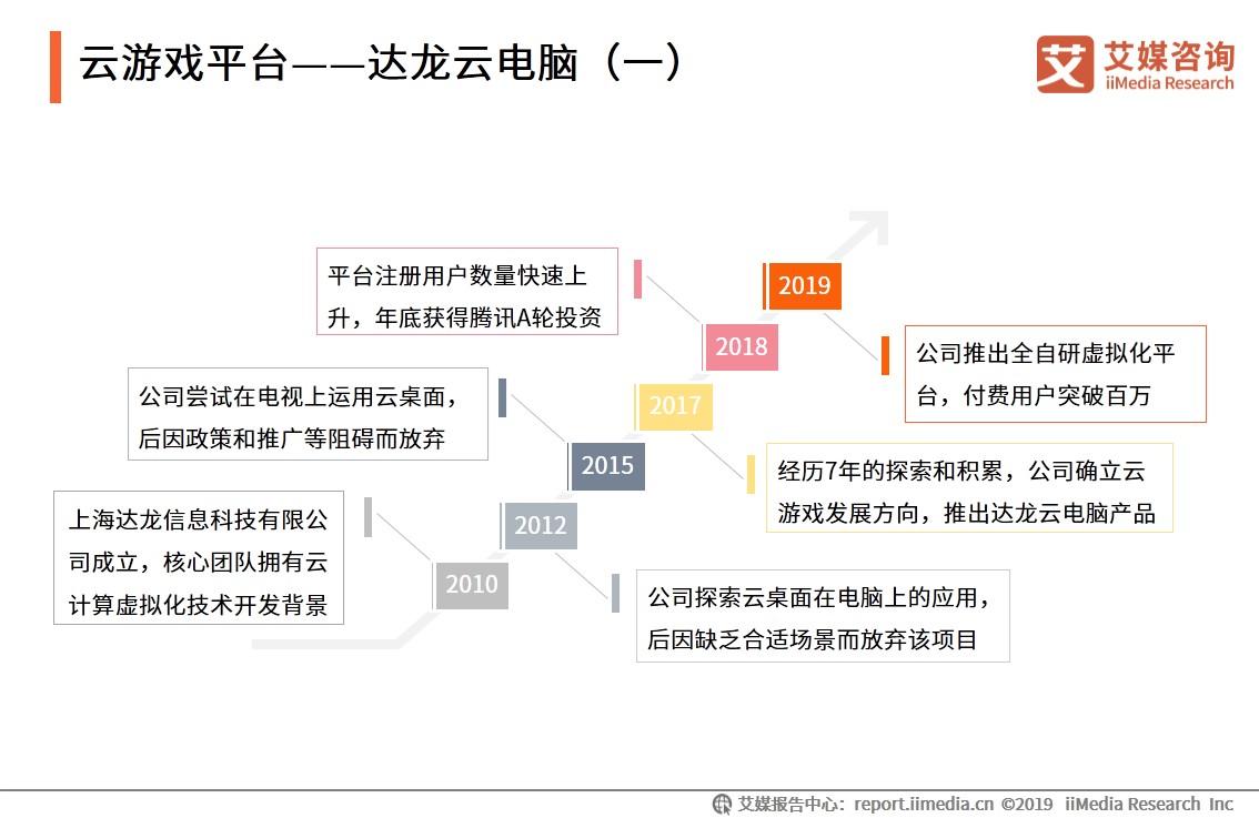 云游戏是5g还是新风口,5g时代云游戏前景