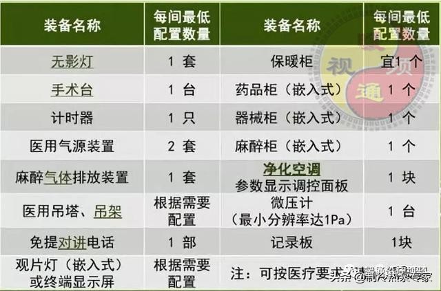 洁净手术室的概念设计与净化标准,手术室净化空调工作原理