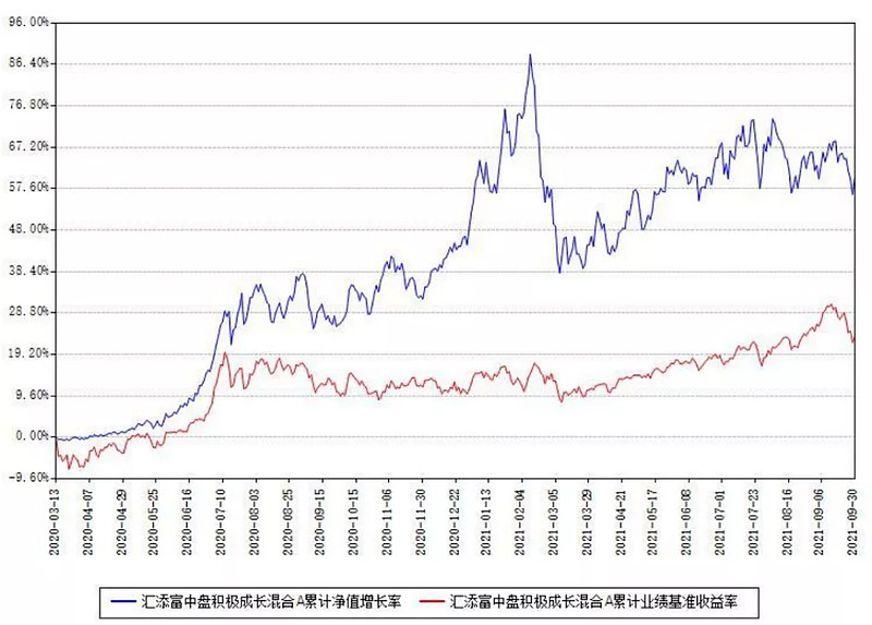 港股医药etf基金一览,消费医药大涨后应该买什么基金