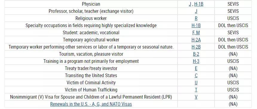 美国移民局签证延期通知,因疫情滞留美国签证问题怎么解决