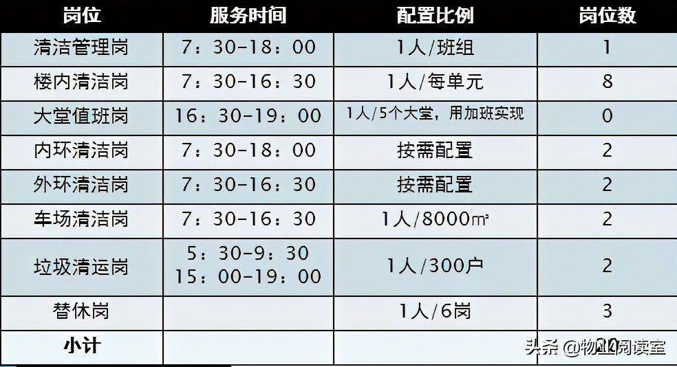 物业环境管理包括哪些方面,物业秩序外包管理方案