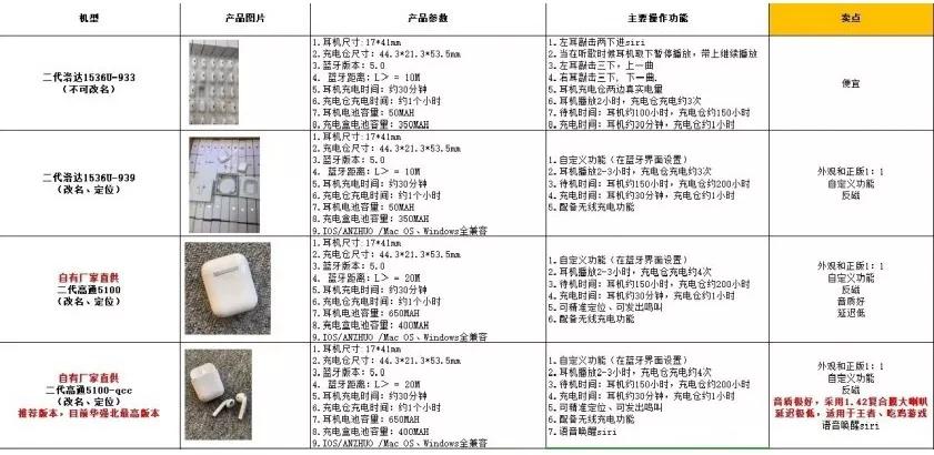 华强北airpods实测,华强北airpods上手体验