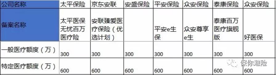 30岁的我每年只花300块就有600万