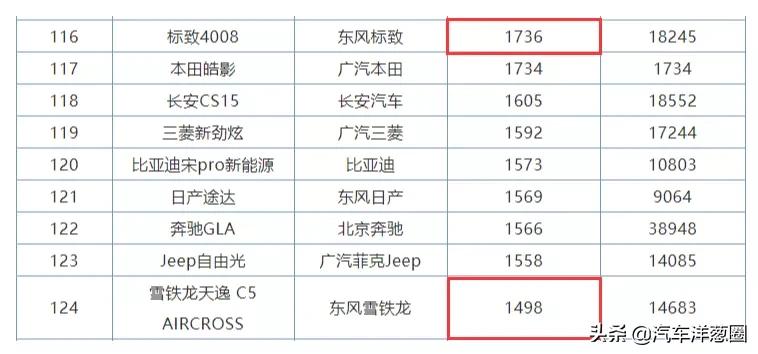 20年底盘冠军，保时捷都打不过它，如今月销236台，已活成限量版