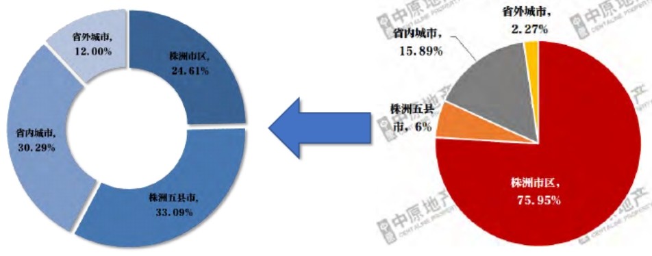 株洲房价今年会跌吗,预计株洲房价是涨还是跌
