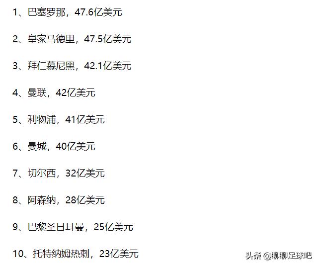 好一场春秋大梦！英超6大豪门同进退，聊一聊欧洲超级联赛