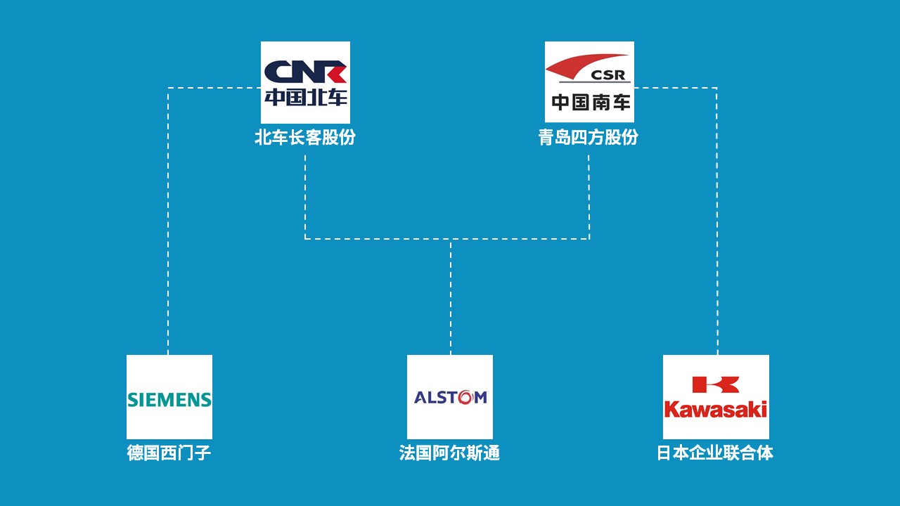 中国高铁技术引进始末,中国研发4000公里的高速列车