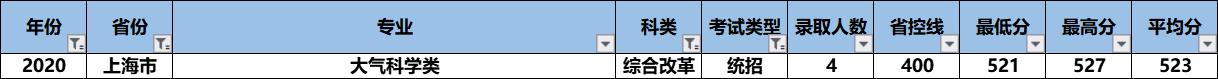 2021高考：“气象界黄埔军校”南京信息工程大学怎么样？好考吗？
