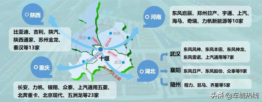 云招商发布会,2022年十堰招商项目