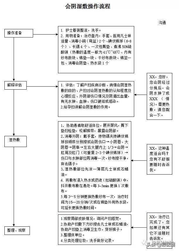 产房必备物品清单大全,产房流程有哪些