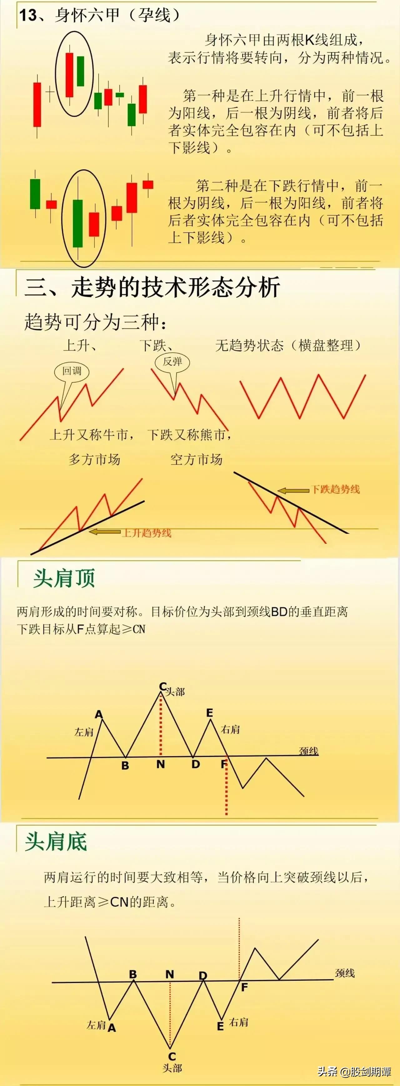 炒股常识技巧大全书,炒股干货之短线抄底战法买在低点