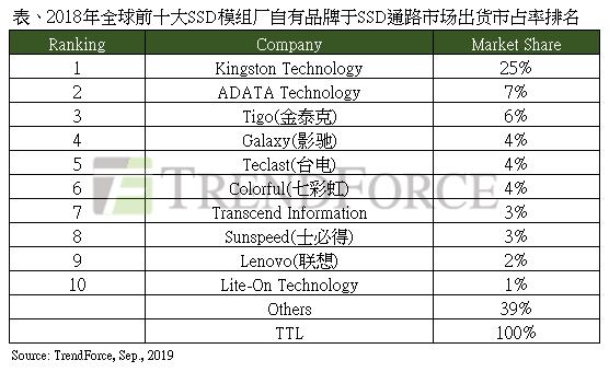 2017全球面板厂商排名,全球十大ssd企业
