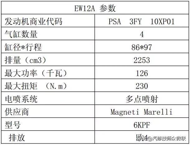 雪铁龙c5发动机系统,东风雪铁龙c5发动机控制故障