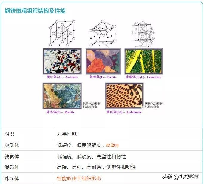 16张图看懂热处理工艺,16张图合集