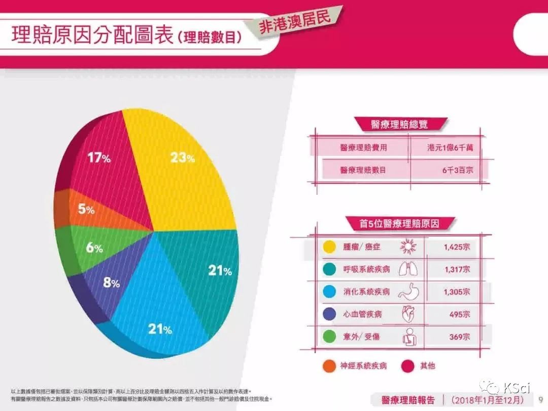 十分钟读懂香港保险,一分钟读懂粤港澳大湾区
