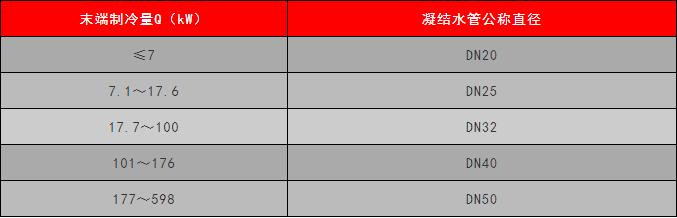 全套空调设计图,空调设计全套详细讲解