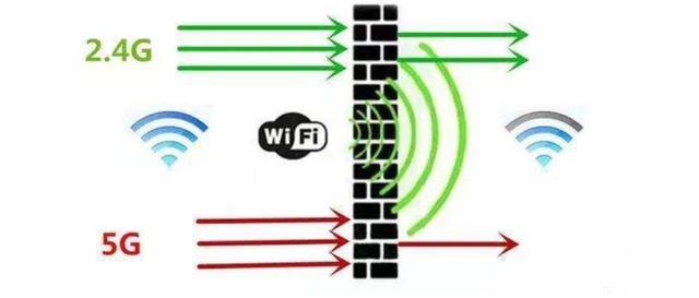 无线路由器全屋无死角,360路由器无线全屋无死角