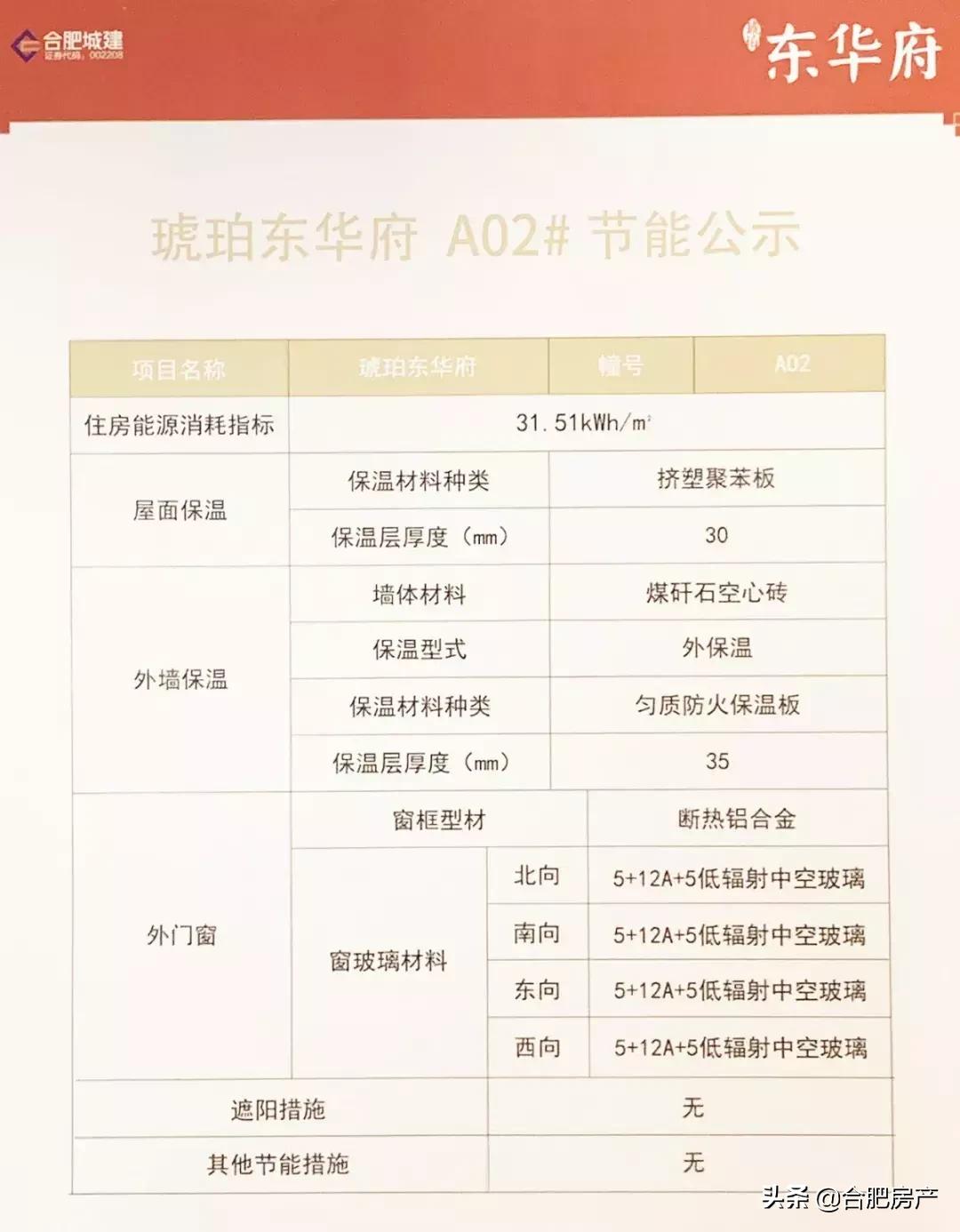 实探！琥珀经典升级之作！2号线+双公园！还有市政冷暖双供