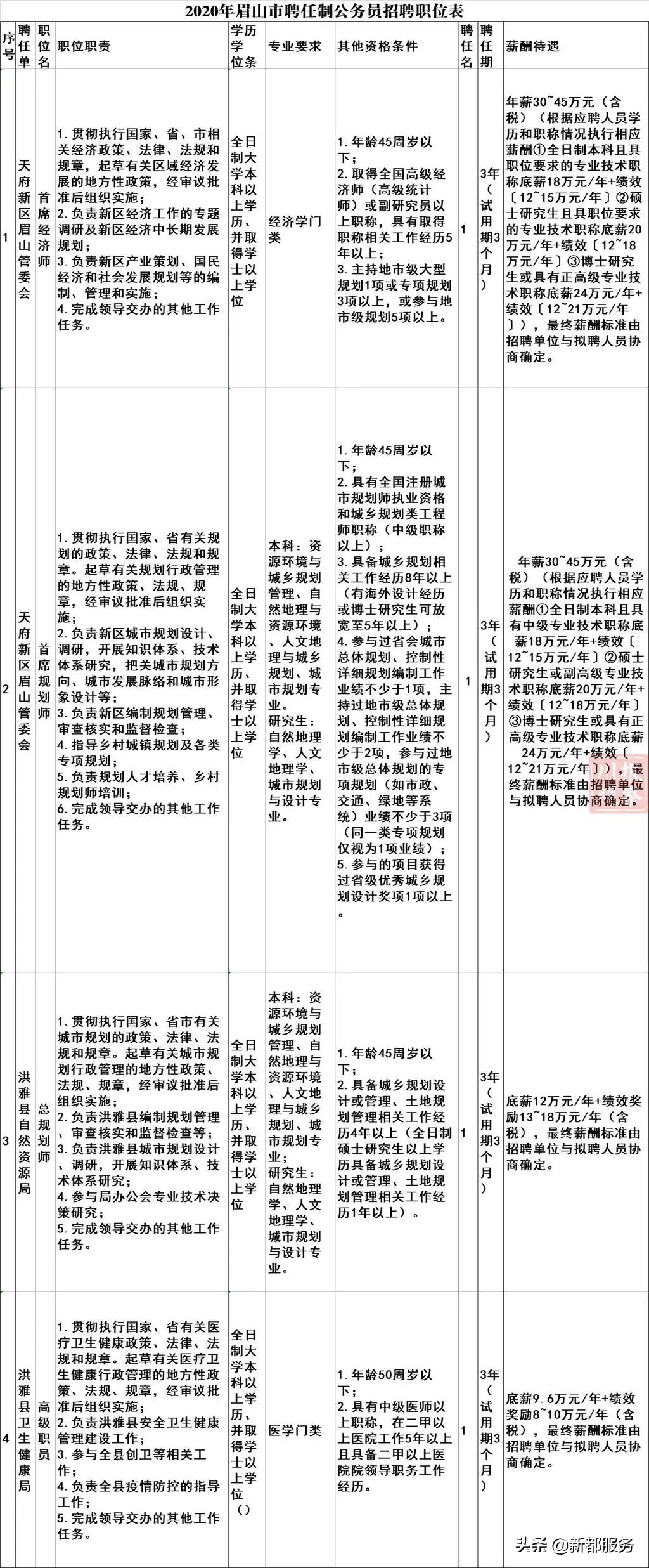 四川招聘聘任制公务员,四川省公务员招聘最多的岗位