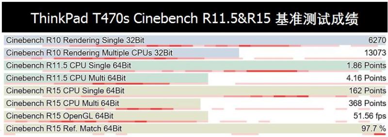 联想thinkpadt470s独显,联想thinkpadt470s和480s区别