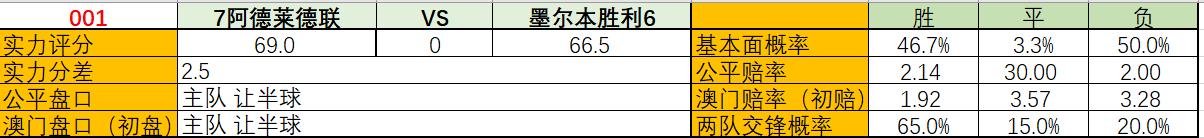 澳超001阿德莱德联半全场,澳超墨尔本胜利vs西联比分