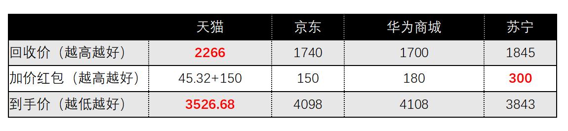 华为p30pro以旧换新p40pro,华为p40pro以旧换新值多少