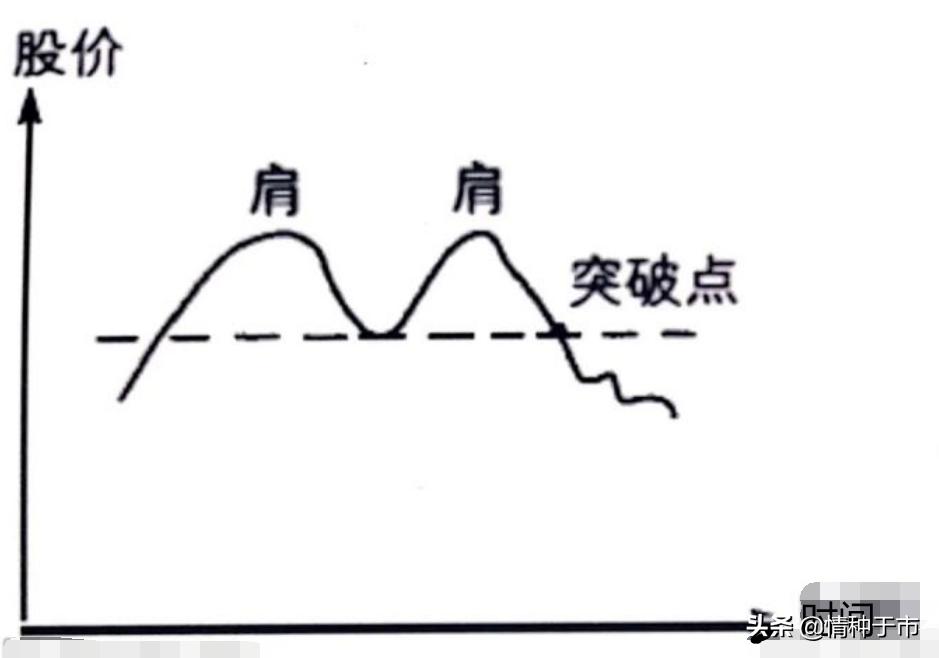 炒股的智慧有几个版本,每天必学的炒股知识