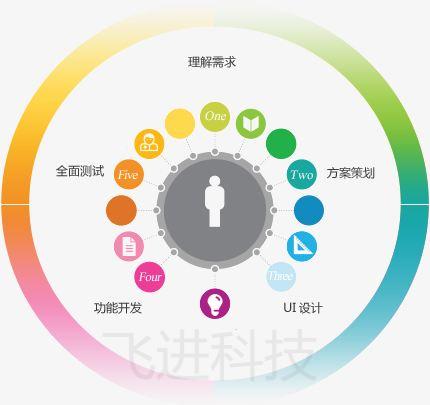 app开发怎么找外包公司,如何选择app外包开发公司