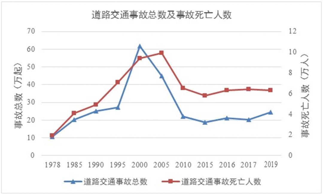 创伟业开新局④｜我国交通强国建设成就、变化与展望