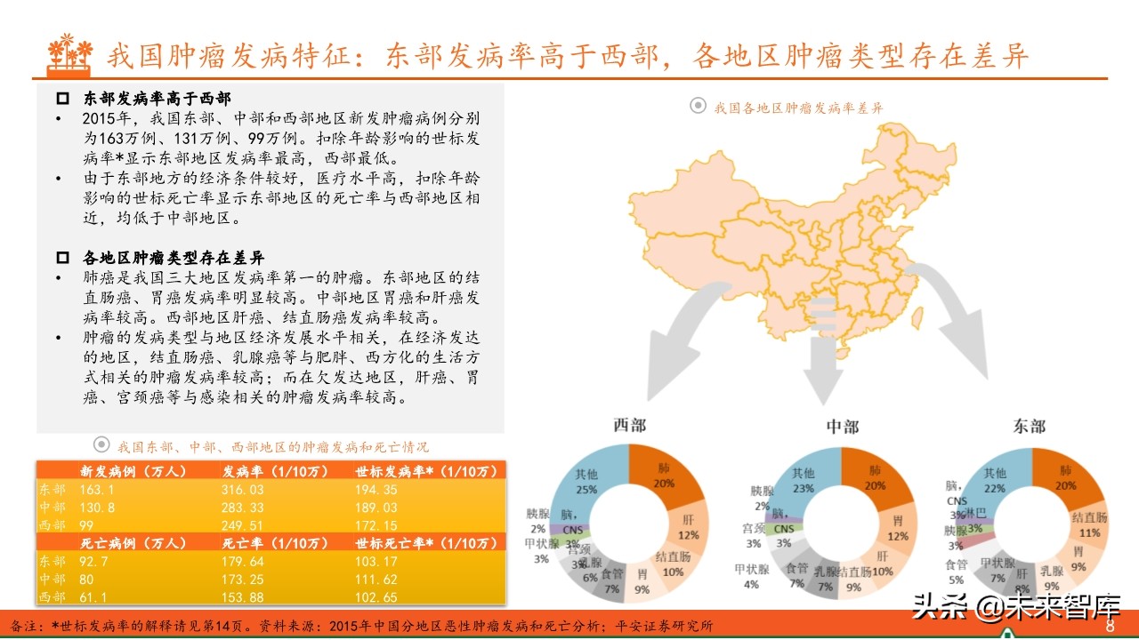 抗肿瘤靶向药物临床应用答案,抗肿瘤靶向药