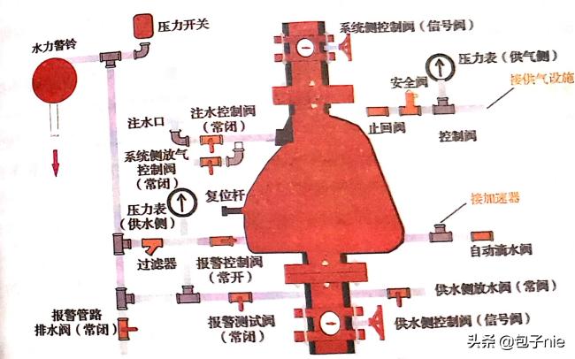 消防设施设备维修原理,消防设施专业维修