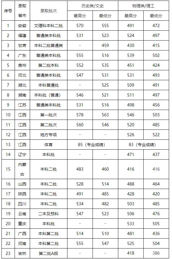 以陶瓷命名的几所大学,中国唯一的陶瓷大学