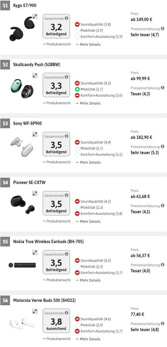 五款真无线耳机横向评测2.0,华为最新款最高端的耳机