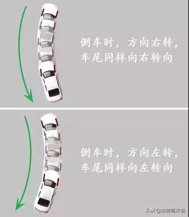 科二倒车入库打早了怎么修正,科二倒车入库怎么修正方向