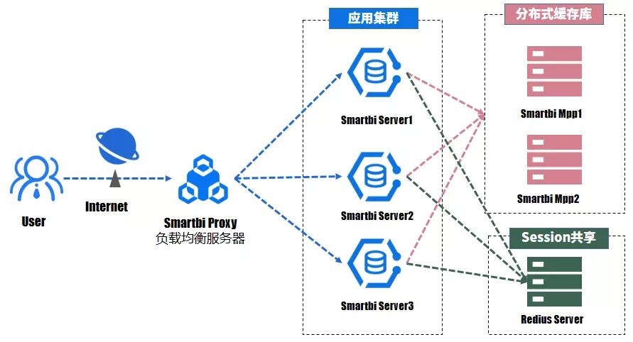 还在抱怨BI性能慢、服务器宕机？呕心沥血总结4味应对良方送给你