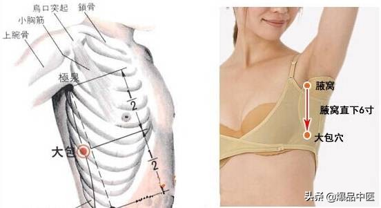 气虚型冠心病缓不过来气的急救穴,中医对心脏病的急救用穴是哪几个