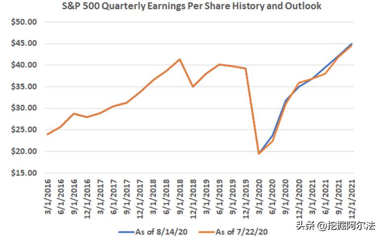 美股三大股指实时走势图,美股三大指数实时行情图查询